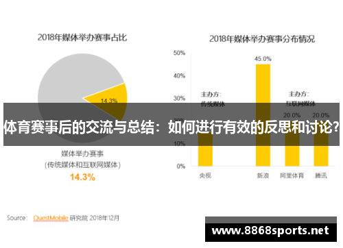 体育赛事后的交流与总结：如何进行有效的反思和讨论？